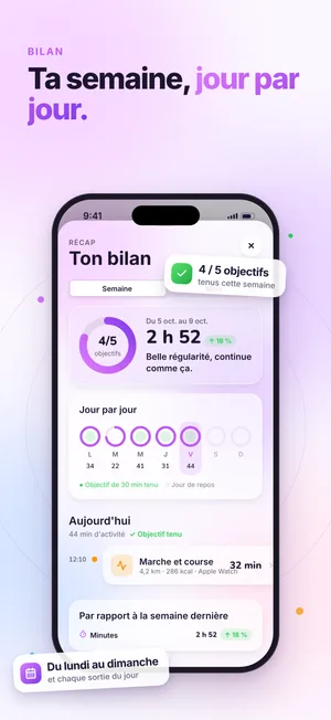 « Ta semaine, jour par jour. » Le Bilan : 4 objectifs sur 5 tenus, les minutes de chaque jour et l'écart avec la semaine d'avant.